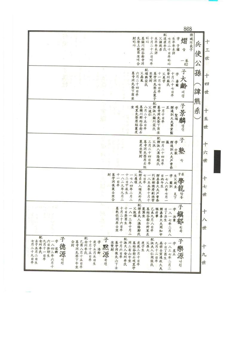 강릉유씨대동보1권하 319페이지