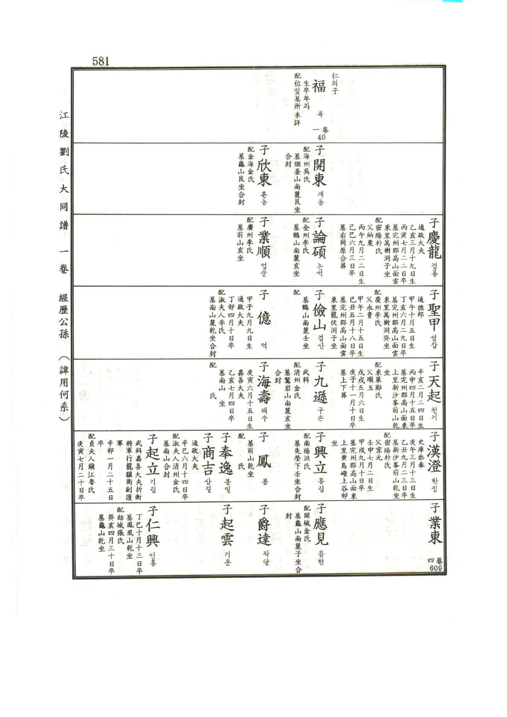 강릉유씨대동보1권하 32페이지