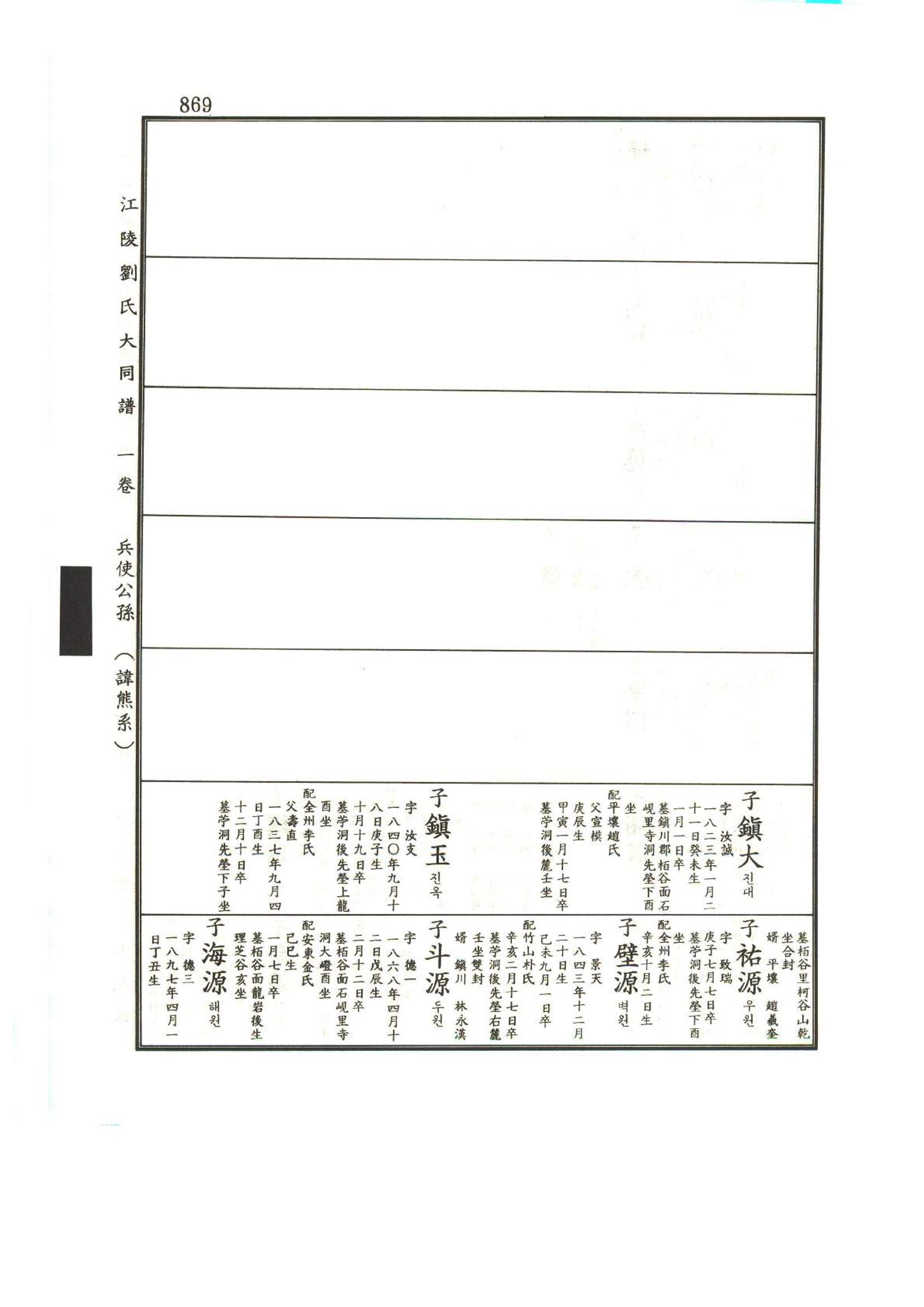 강릉유씨대동보1권하 320페이지