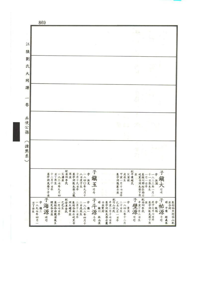 강릉유씨대동보1권하 320페이지
