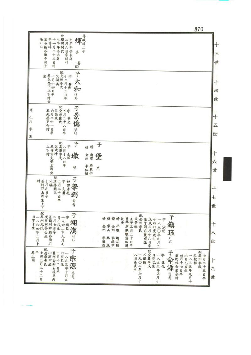강릉유씨대동보1권하 321페이지