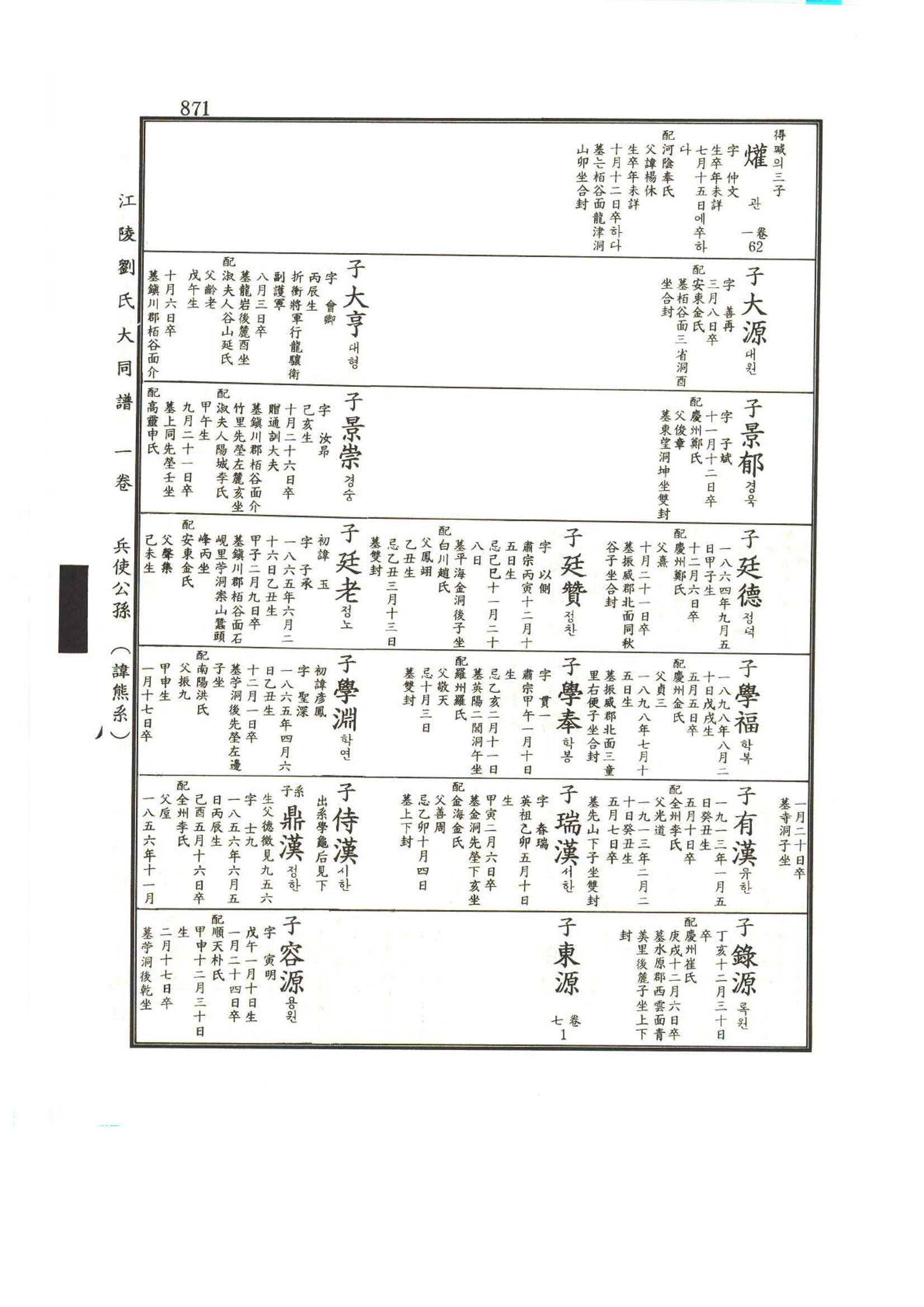 강릉유씨대동보1권하 322페이지