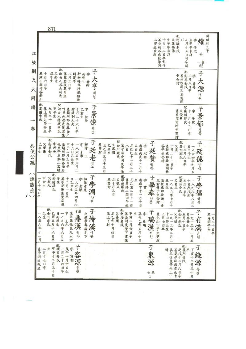 강릉유씨대동보1권하 322페이지