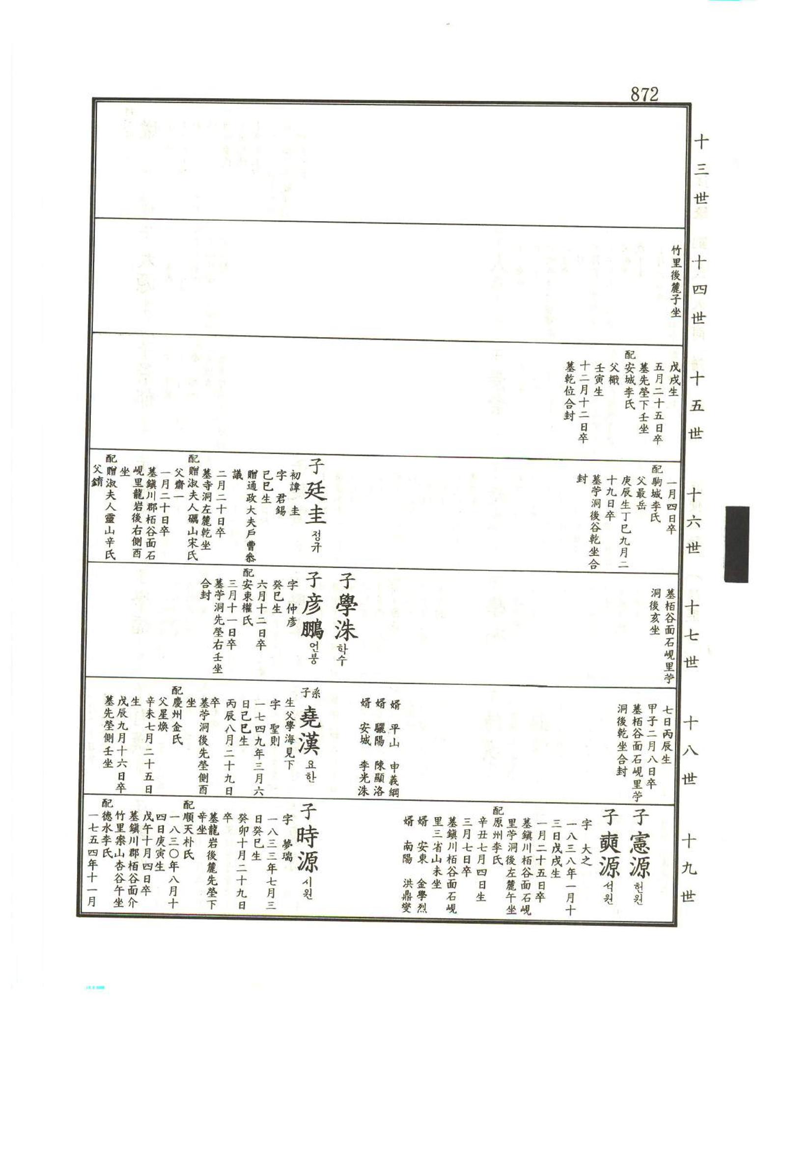 강릉유씨대동보1권하 323페이지