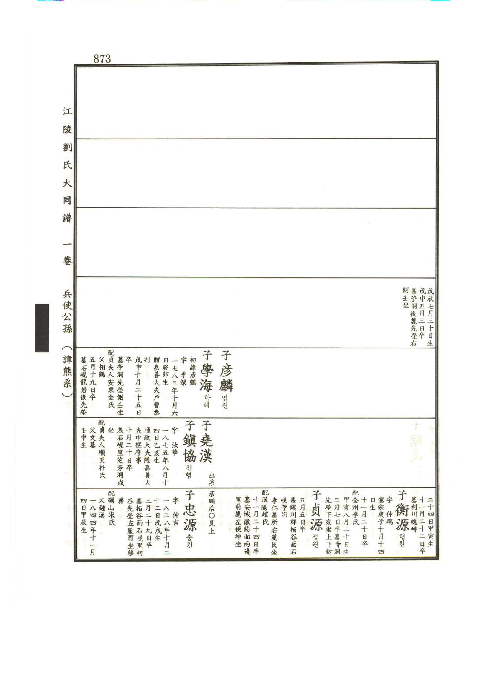 강릉유씨대동보1권하 324페이지