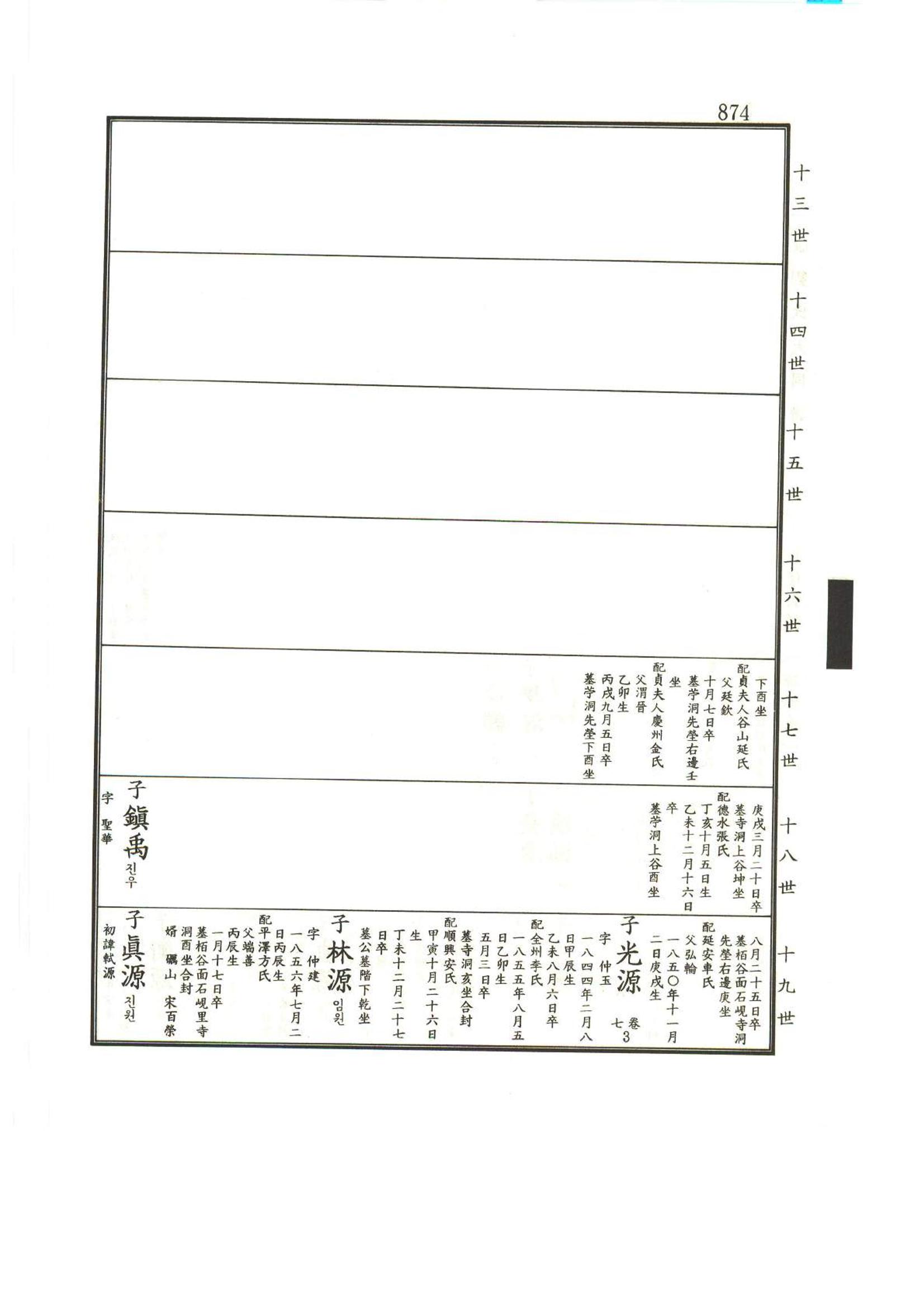 강릉유씨대동보1권하 325페이지