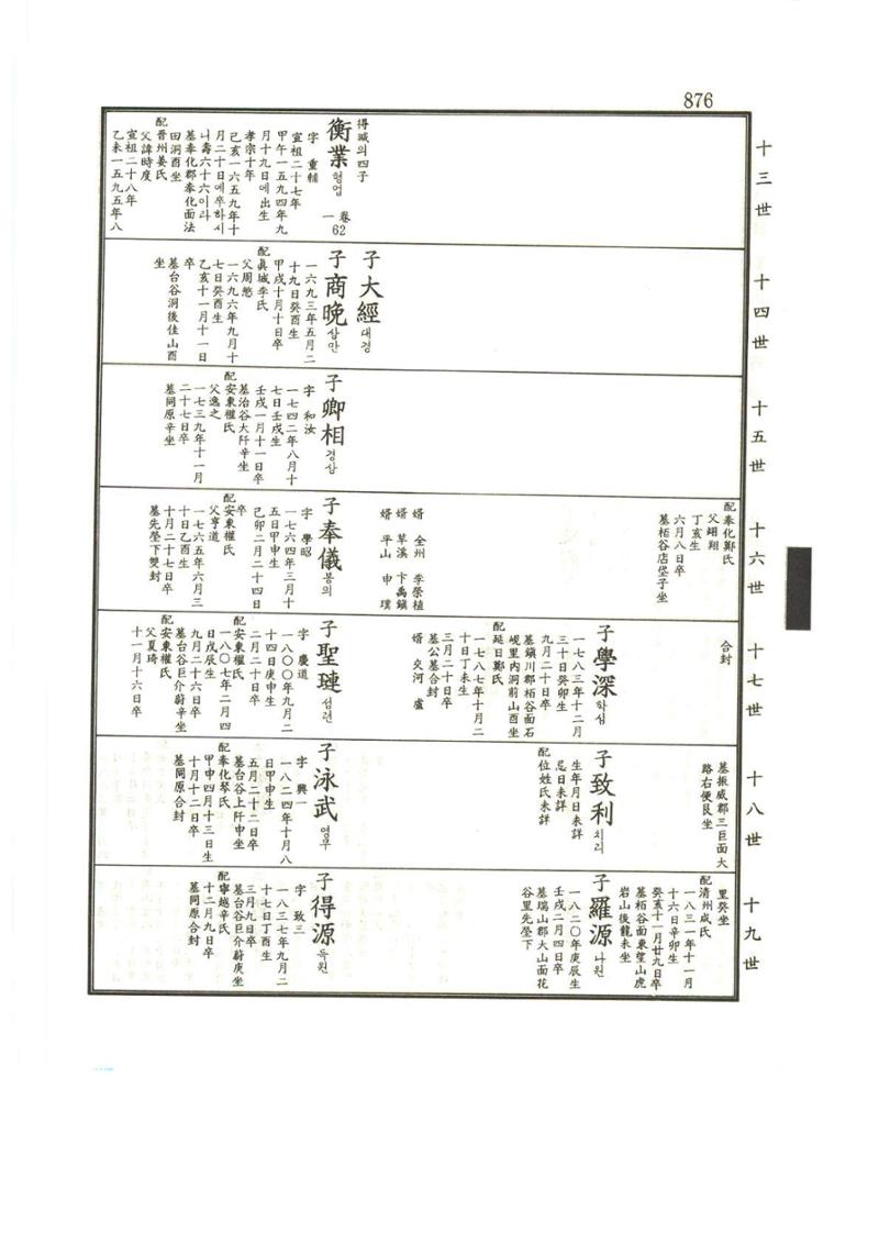 강릉유씨대동보1권하 327페이지