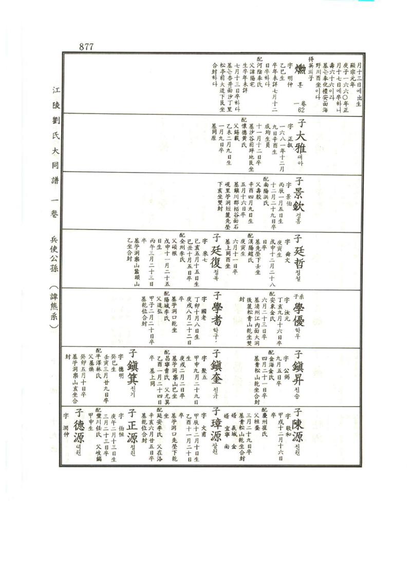 강릉유씨대동보1권하 328페이지