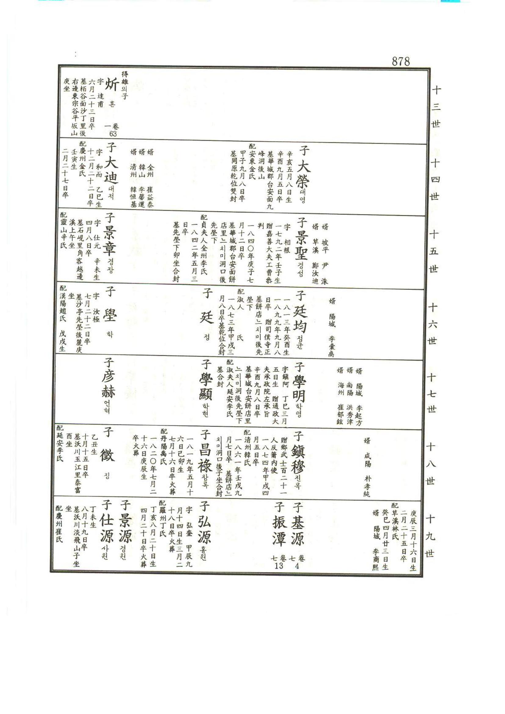 강릉유씨대동보1권하 329페이지
