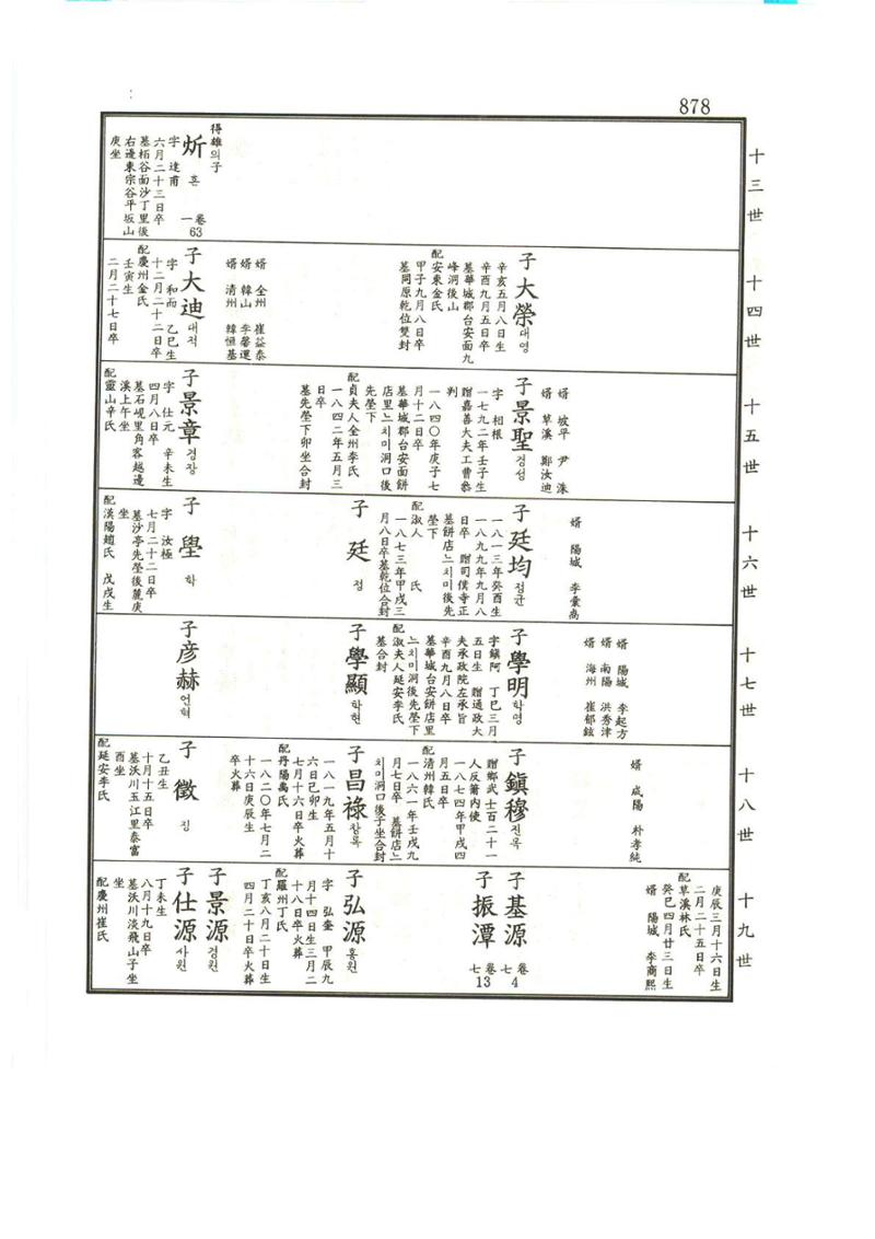 강릉유씨대동보1권하 329페이지