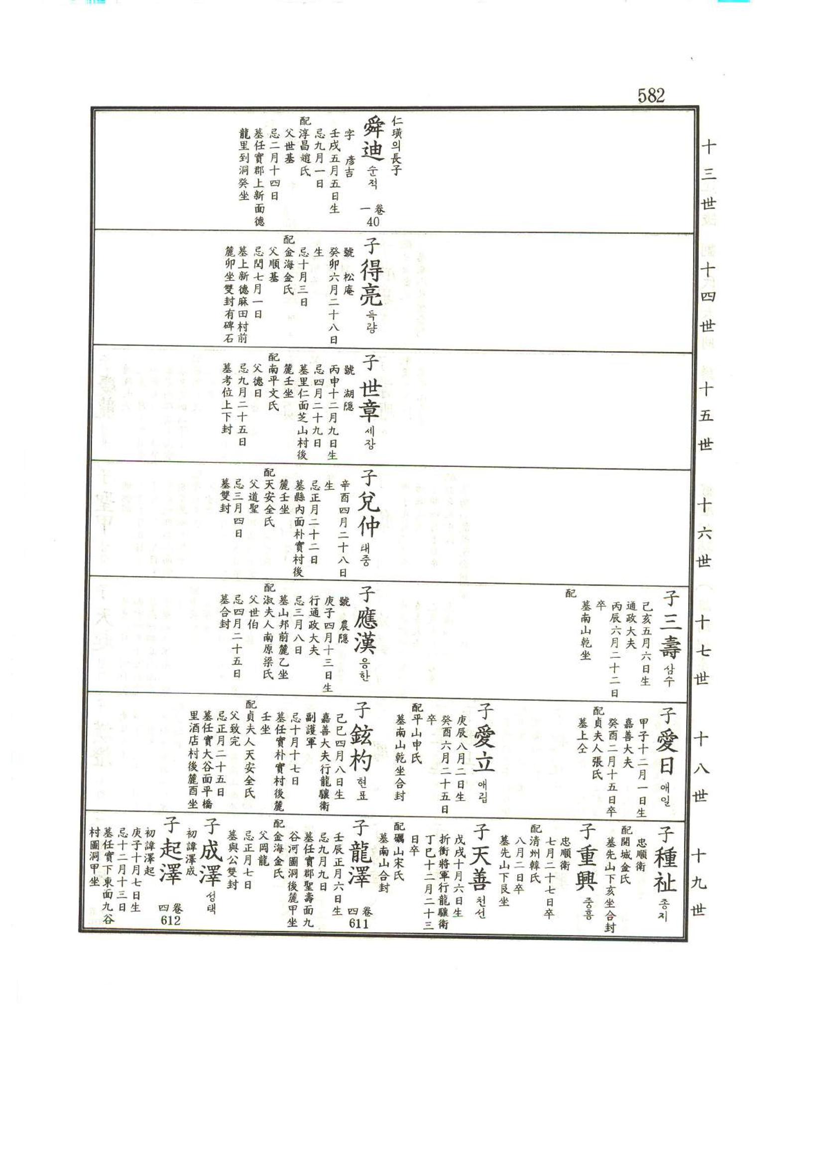 강릉유씨대동보1권하 33페이지
