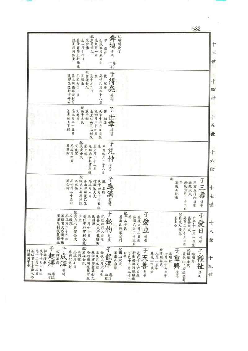 강릉유씨대동보1권하 33페이지