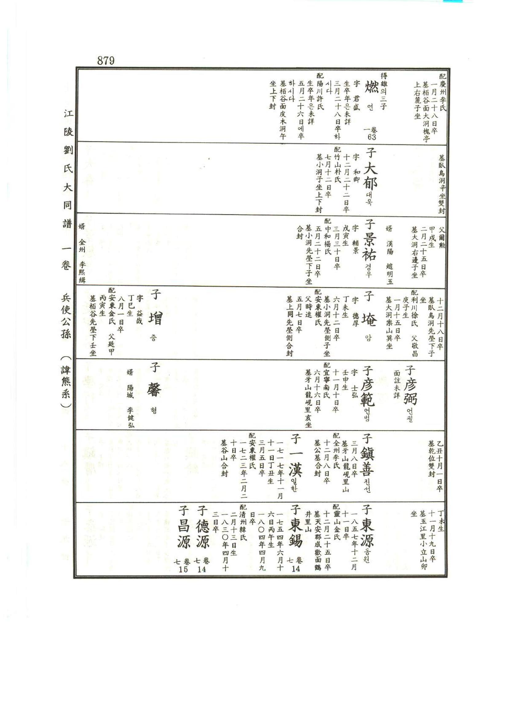 강릉유씨대동보1권하 330페이지