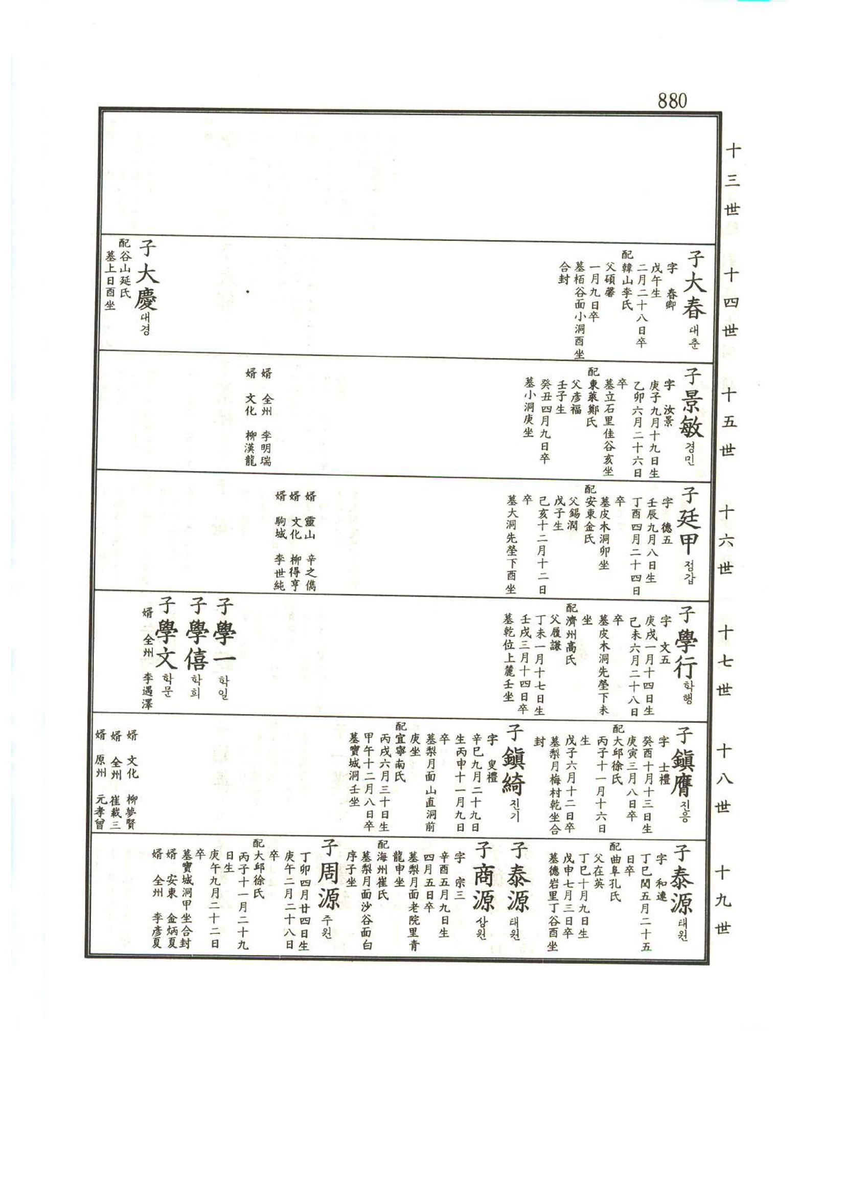 강릉유씨대동보1권하 331페이지