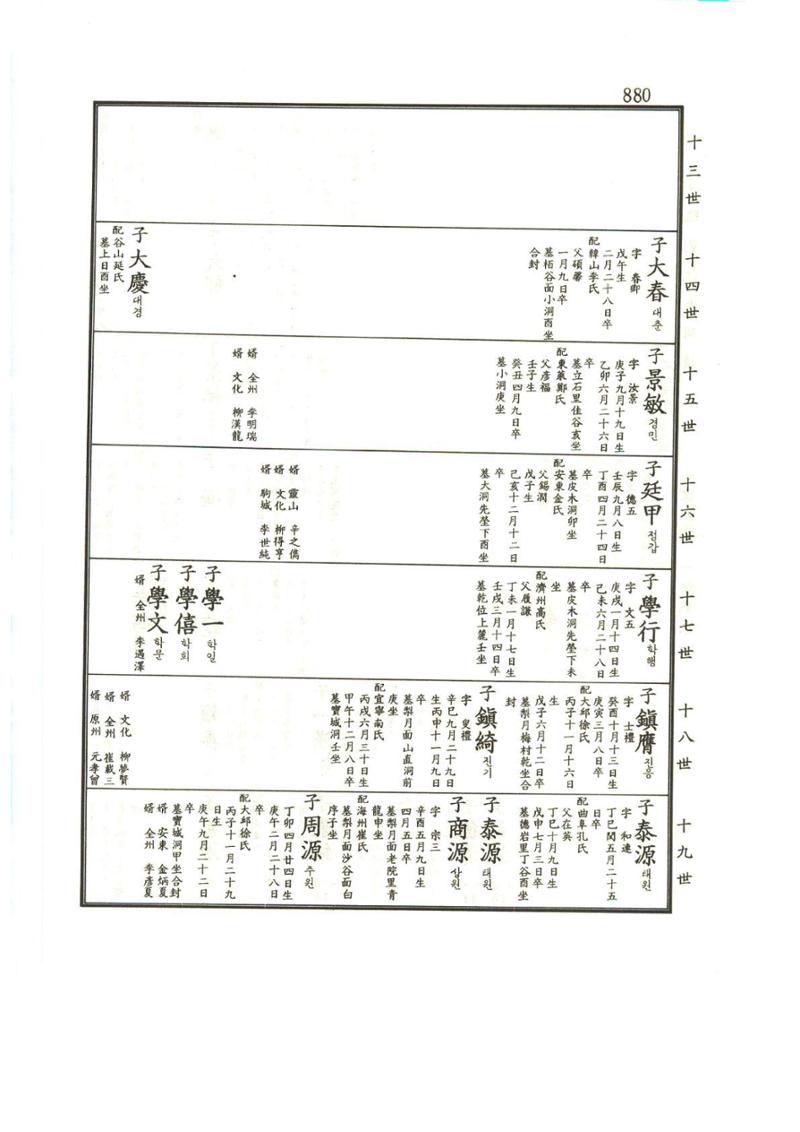 강릉유씨대동보1권하 331페이지