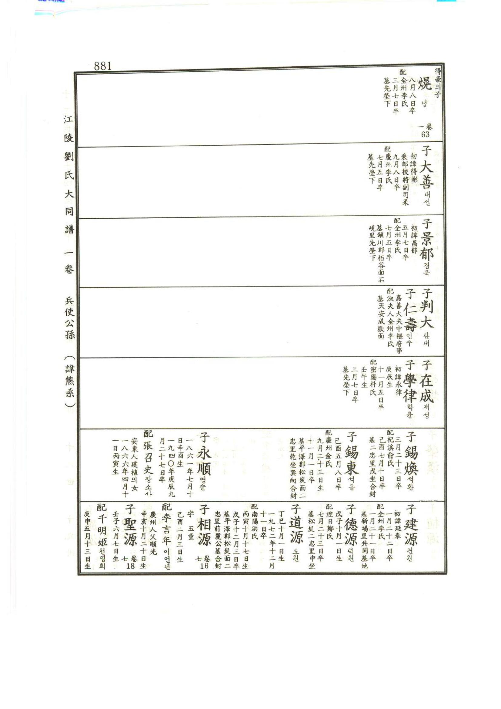 강릉유씨대동보1권하 332페이지