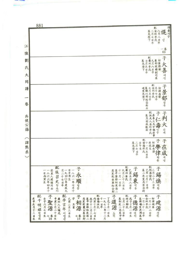 강릉유씨대동보1권하 332페이지