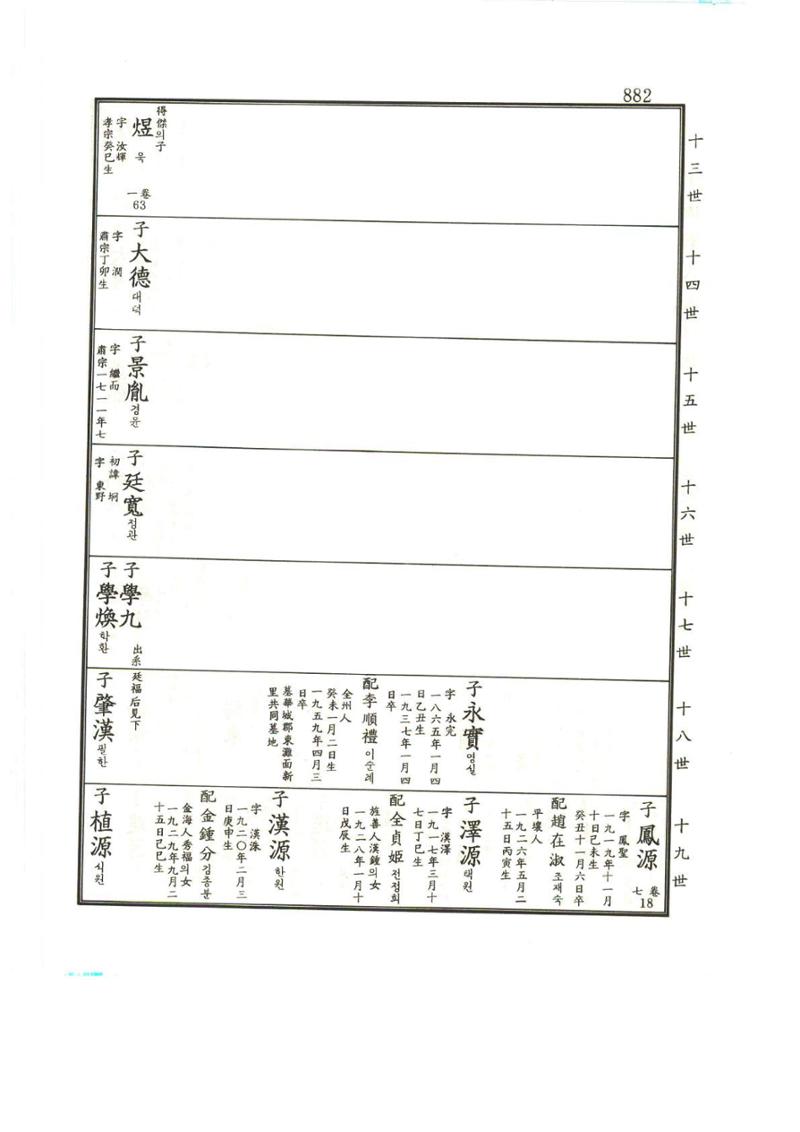 강릉유씨대동보1권하 333페이지