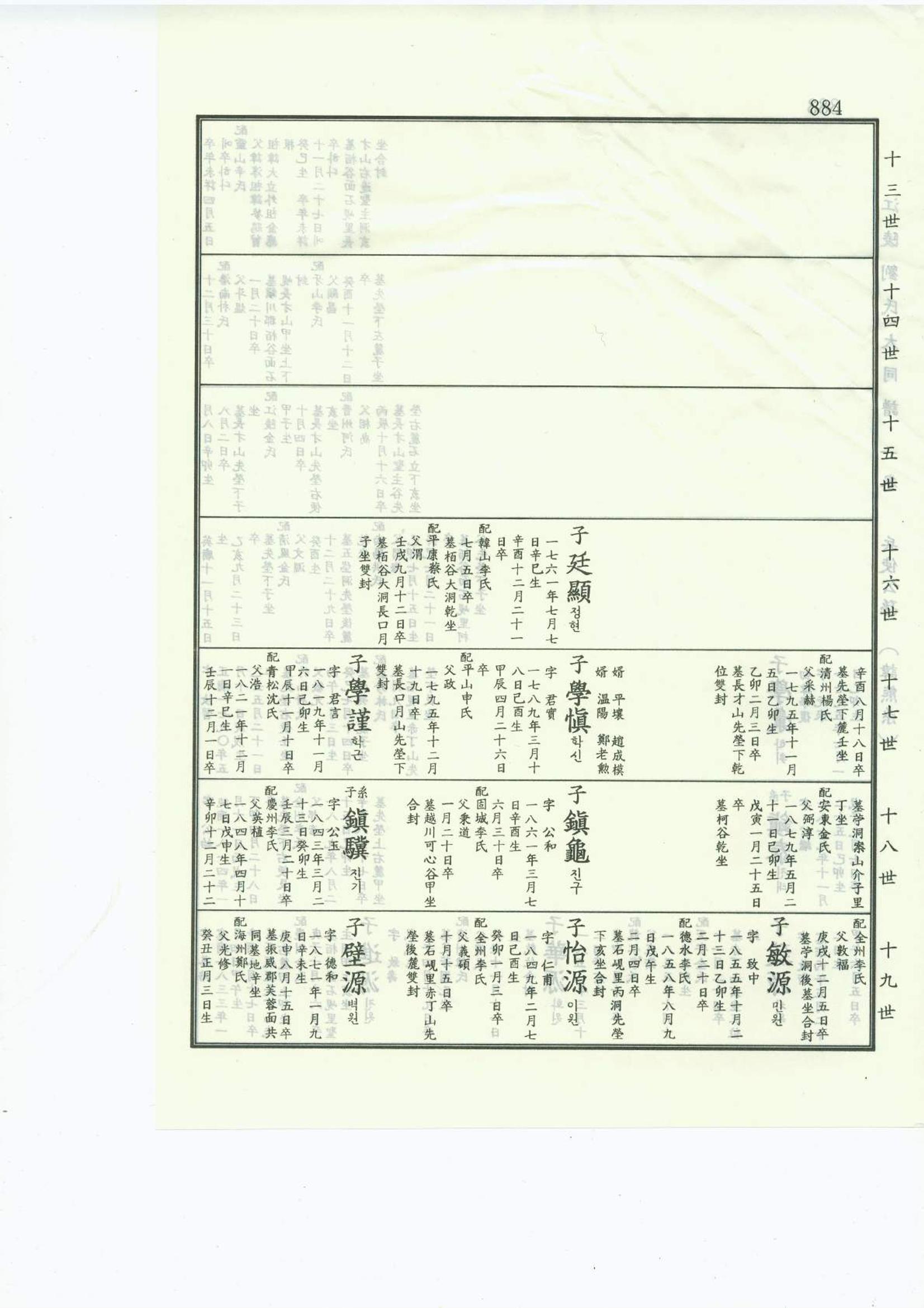 강릉유씨대동보1권하 335페이지