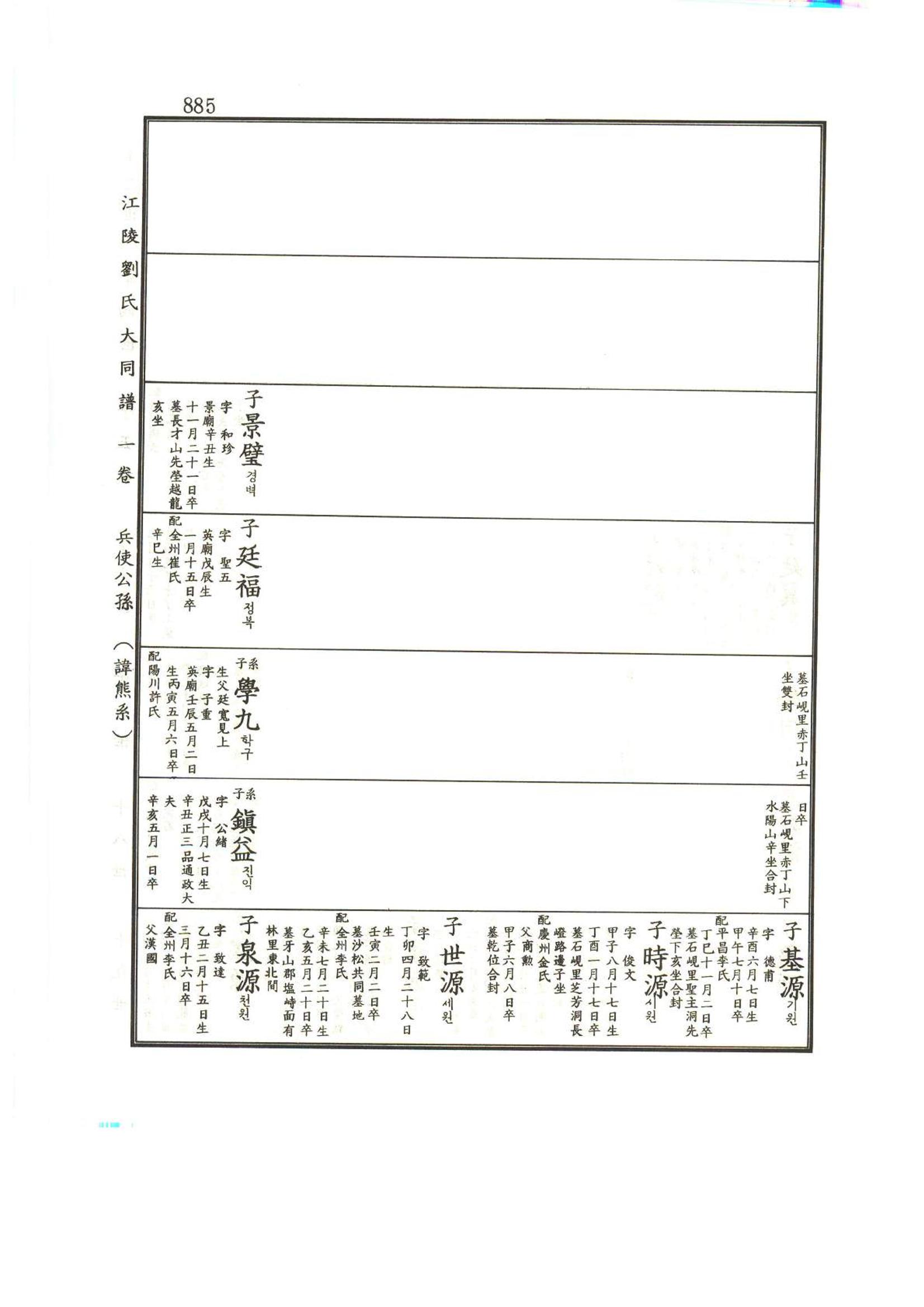 강릉유씨대동보1권하 336페이지