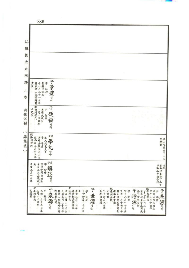 강릉유씨대동보1권하 336페이지