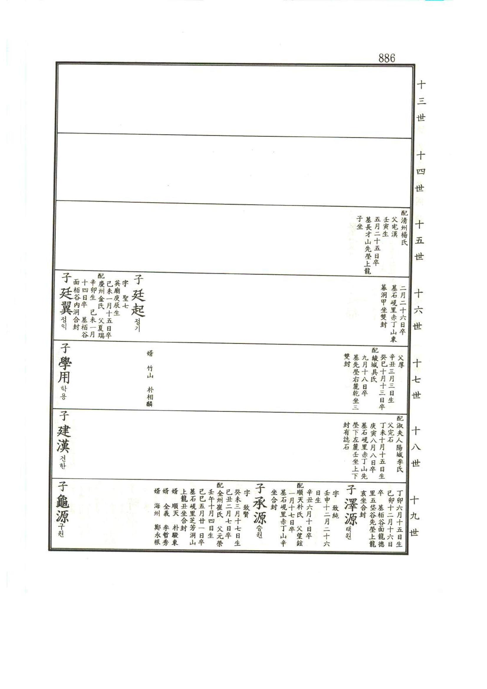 강릉유씨대동보1권하 337페이지