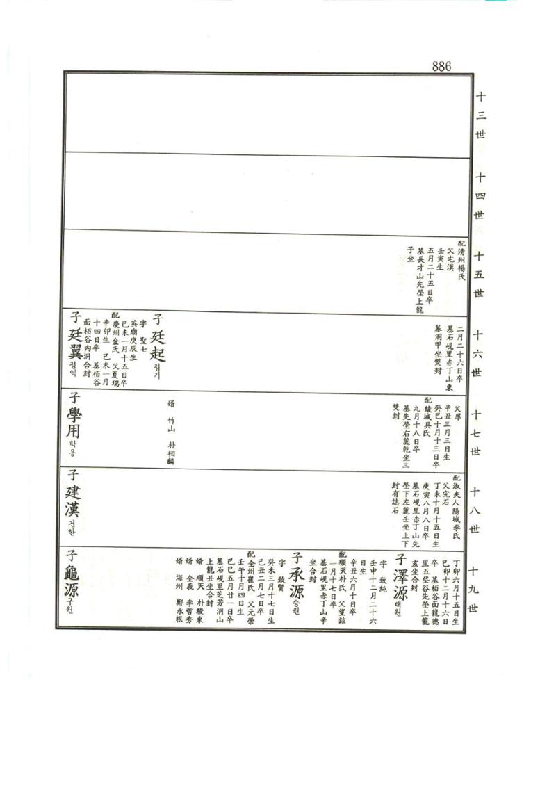 강릉유씨대동보1권하 337페이지