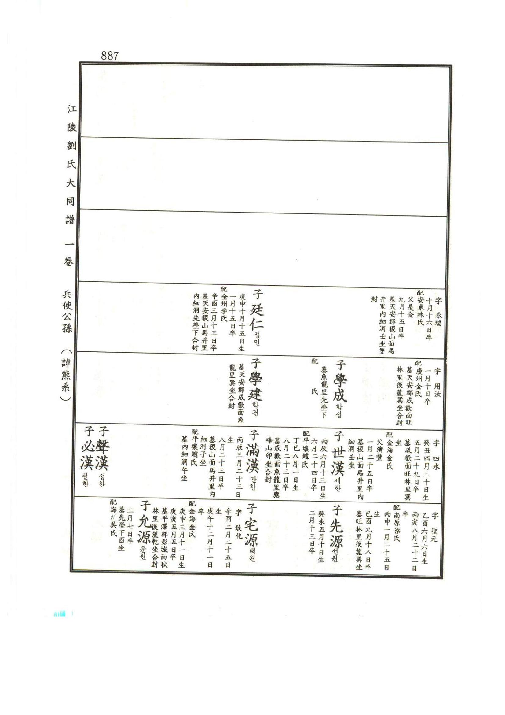 강릉유씨대동보1권하 338페이지