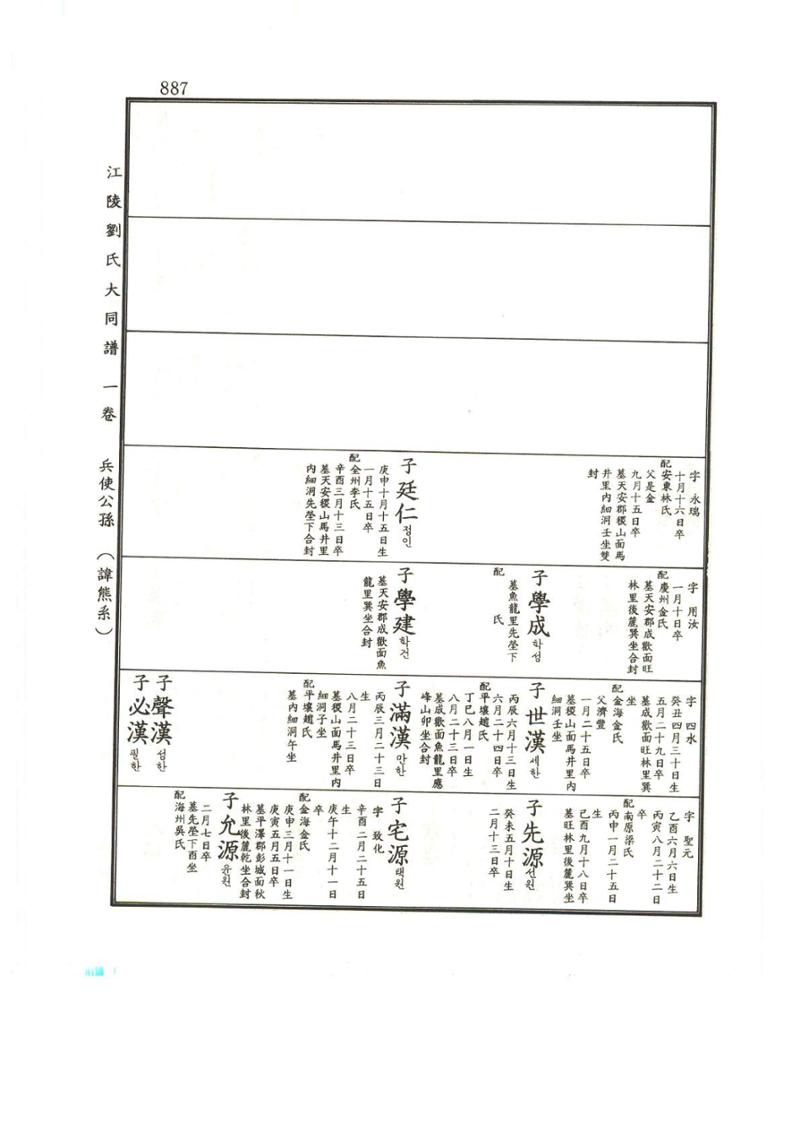 강릉유씨대동보1권하 338페이지