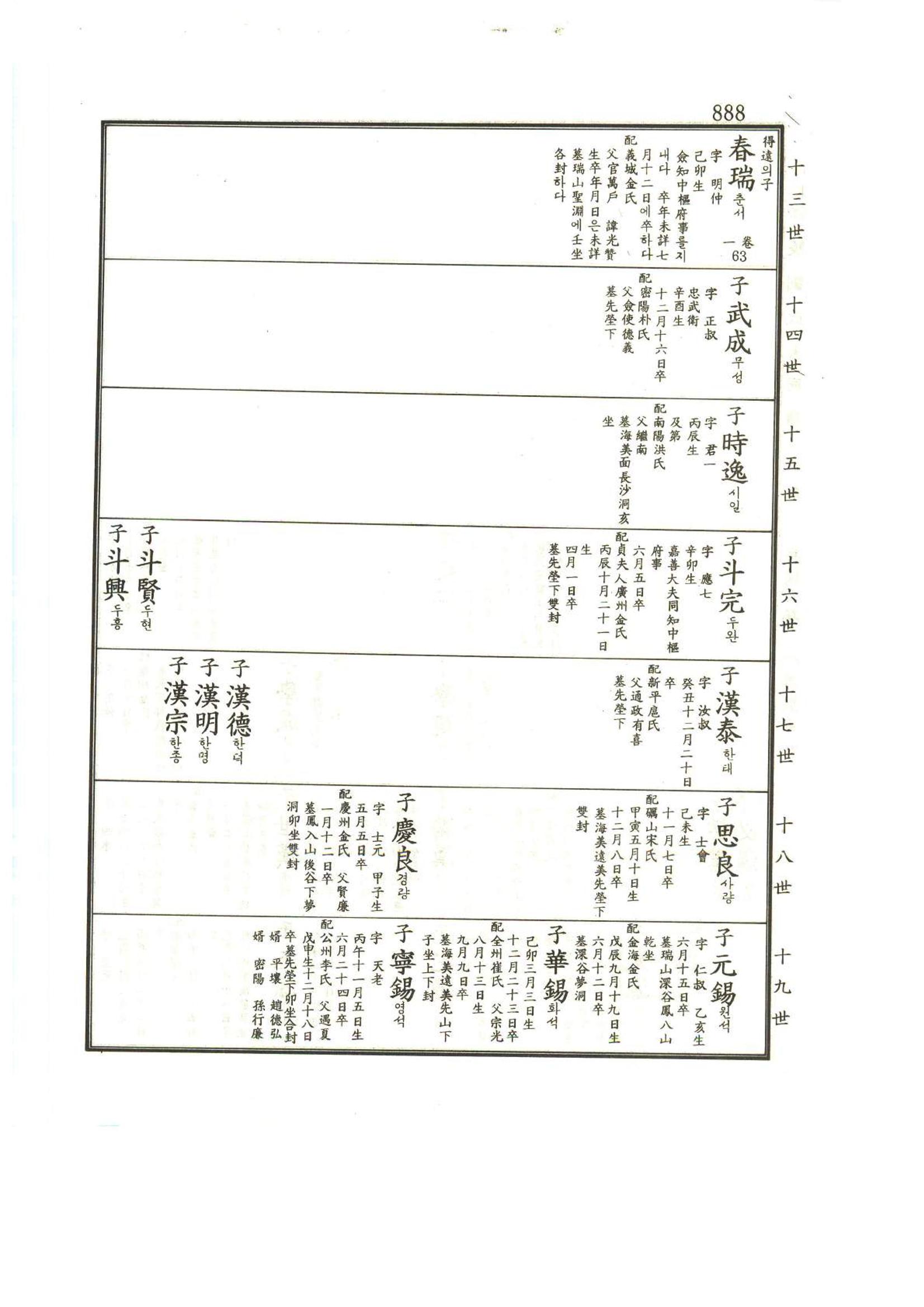 강릉유씨대동보1권하 339페이지