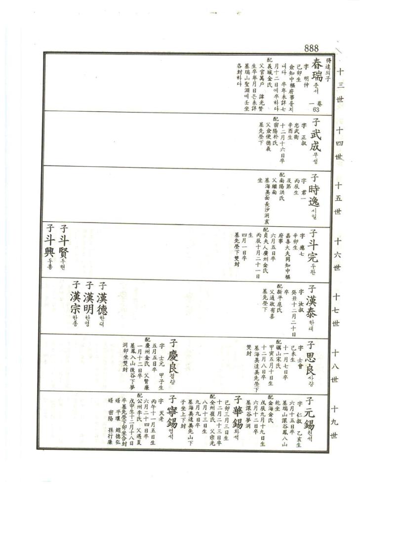 강릉유씨대동보1권하 339페이지