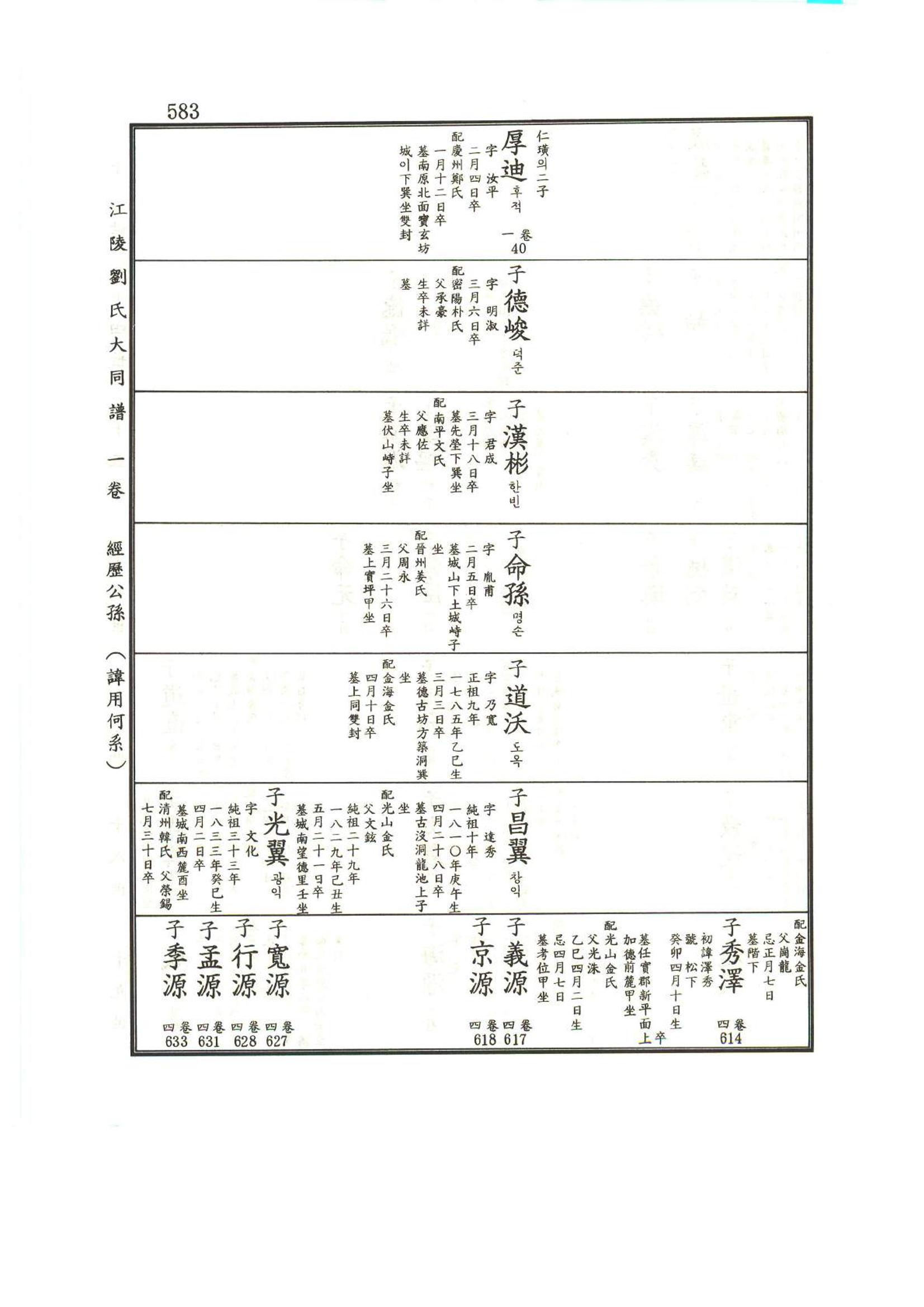 강릉유씨대동보1권하 34페이지