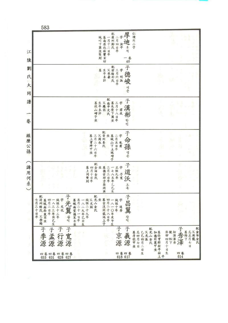 강릉유씨대동보1권하 34페이지