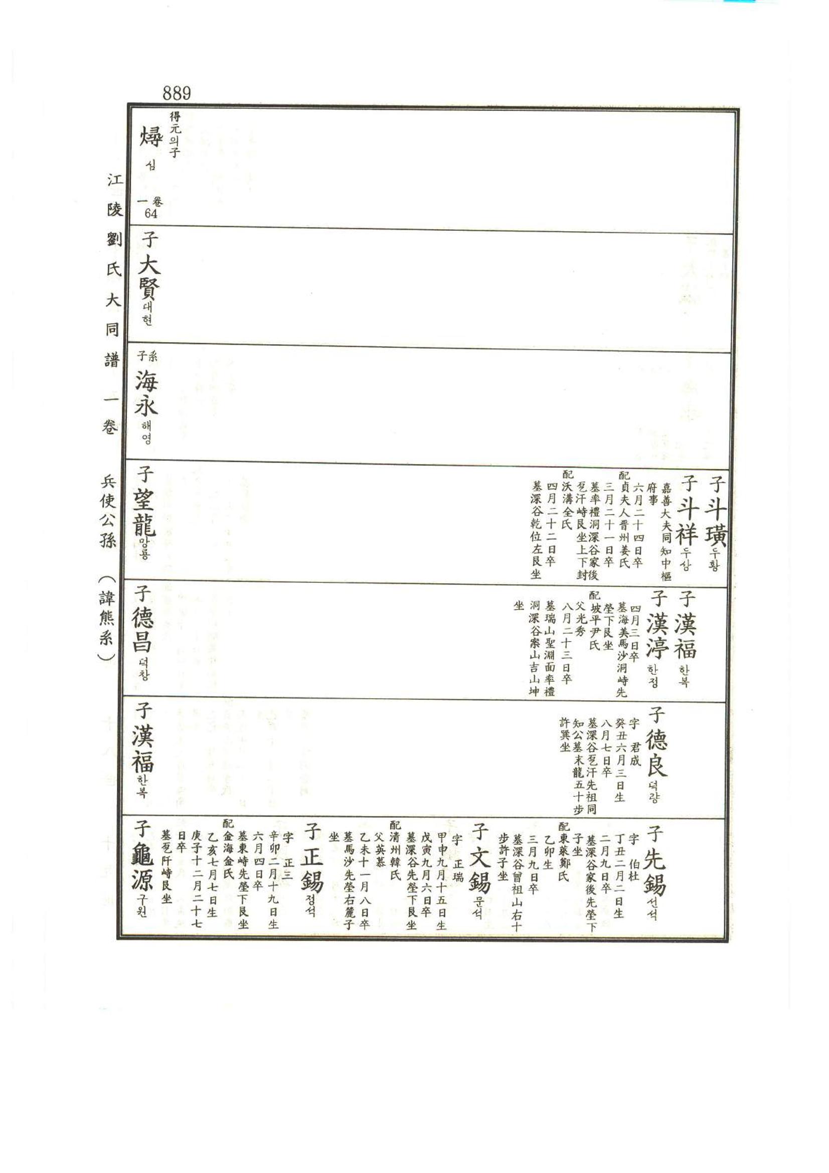 강릉유씨대동보1권하 340페이지