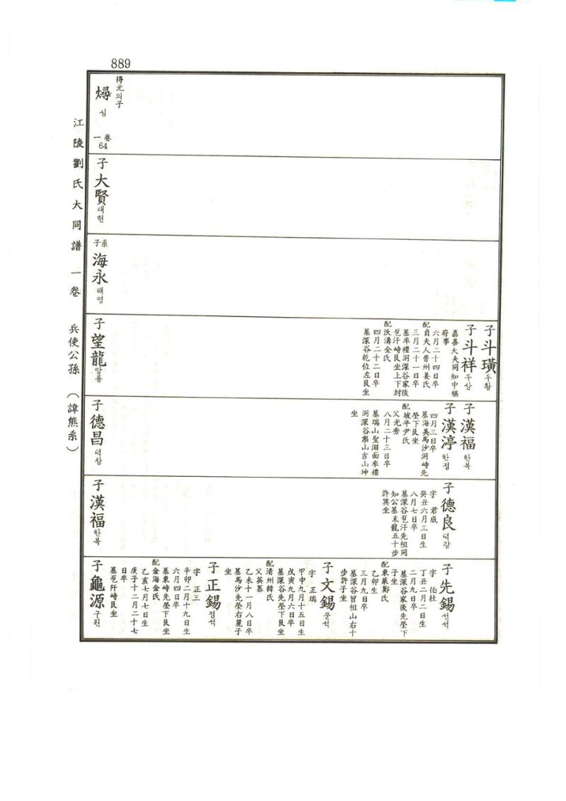 강릉유씨대동보1권하 340페이지