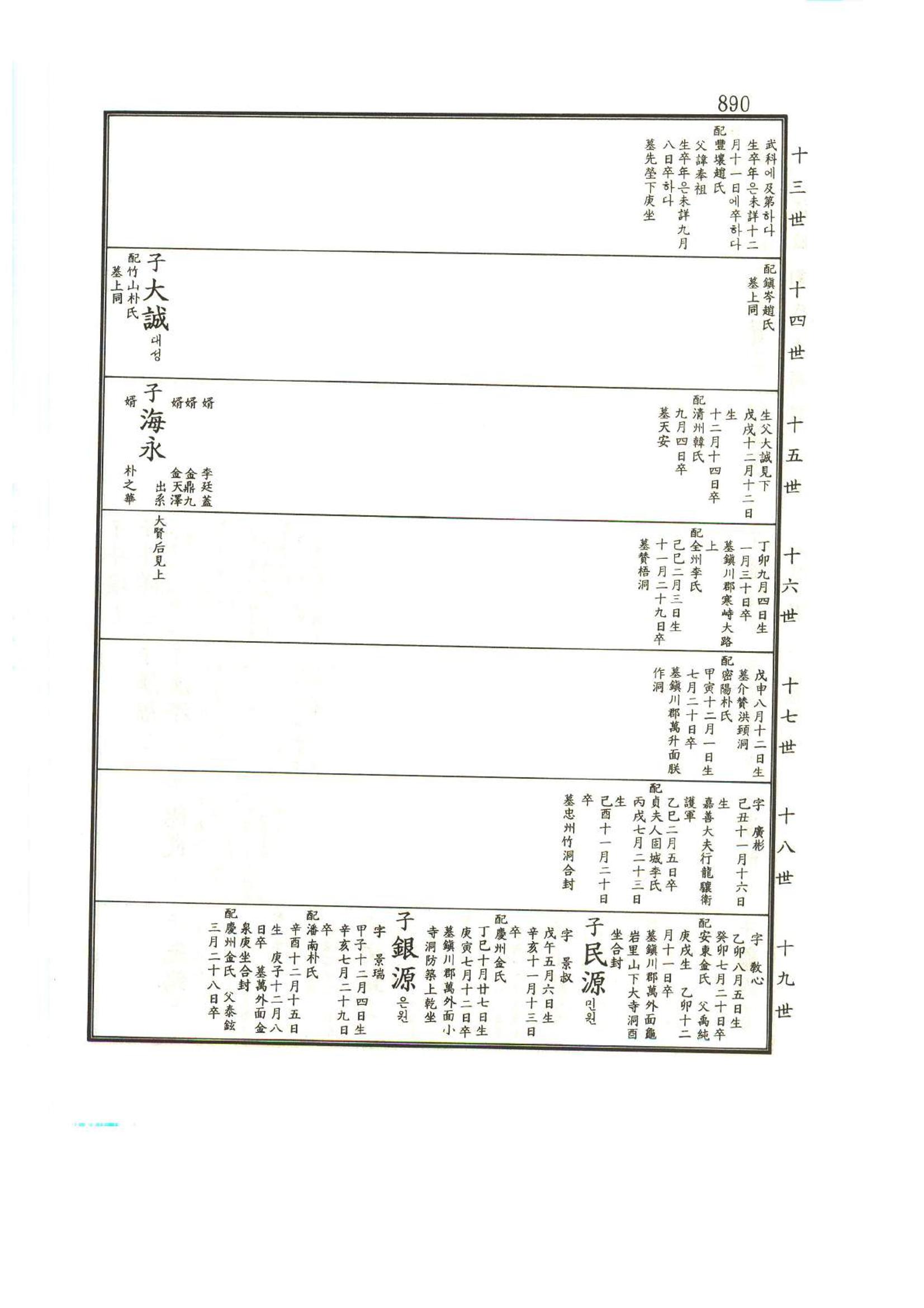 강릉유씨대동보1권하 341페이지