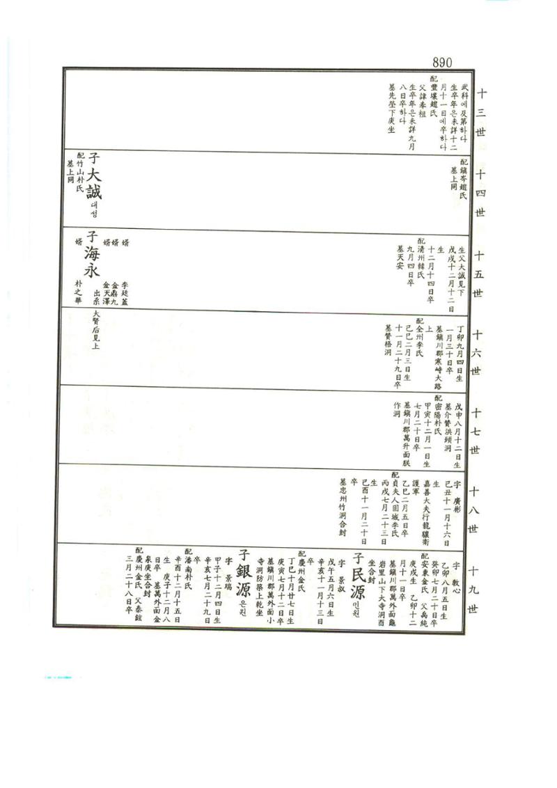 강릉유씨대동보1권하 341페이지