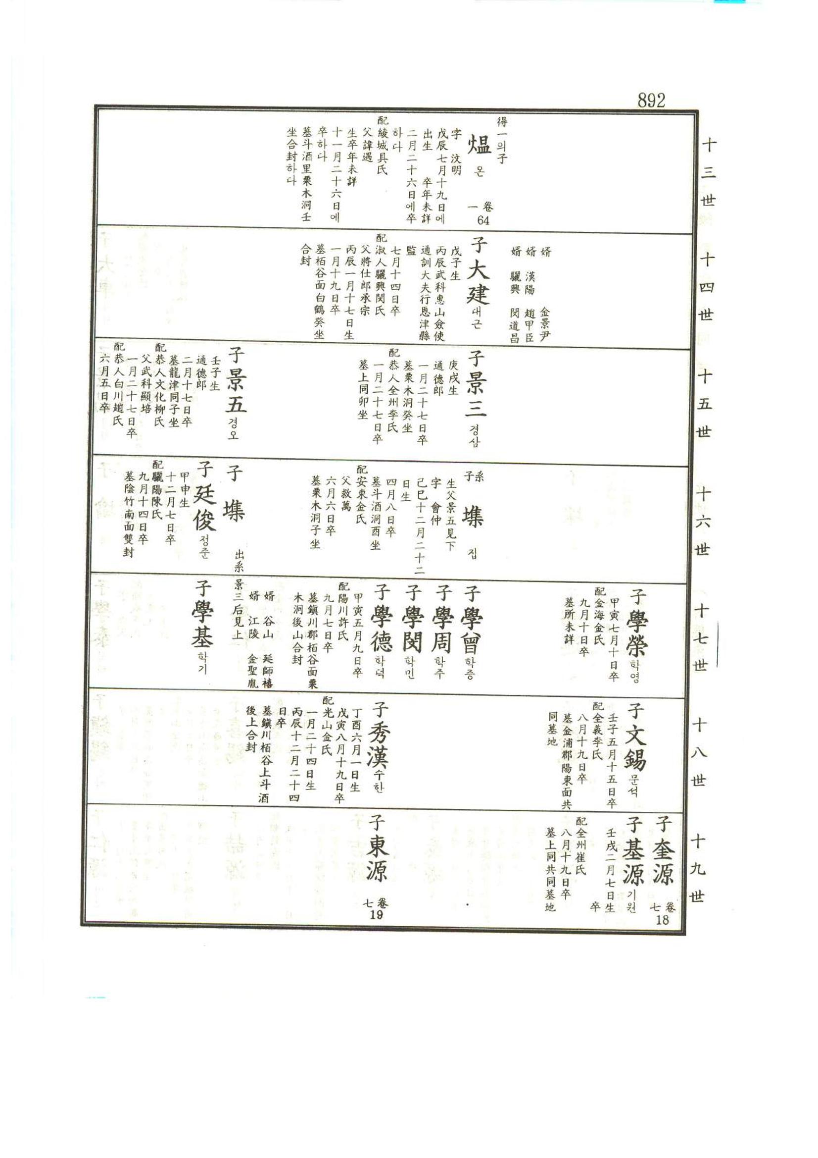 강릉유씨대동보1권하 343페이지