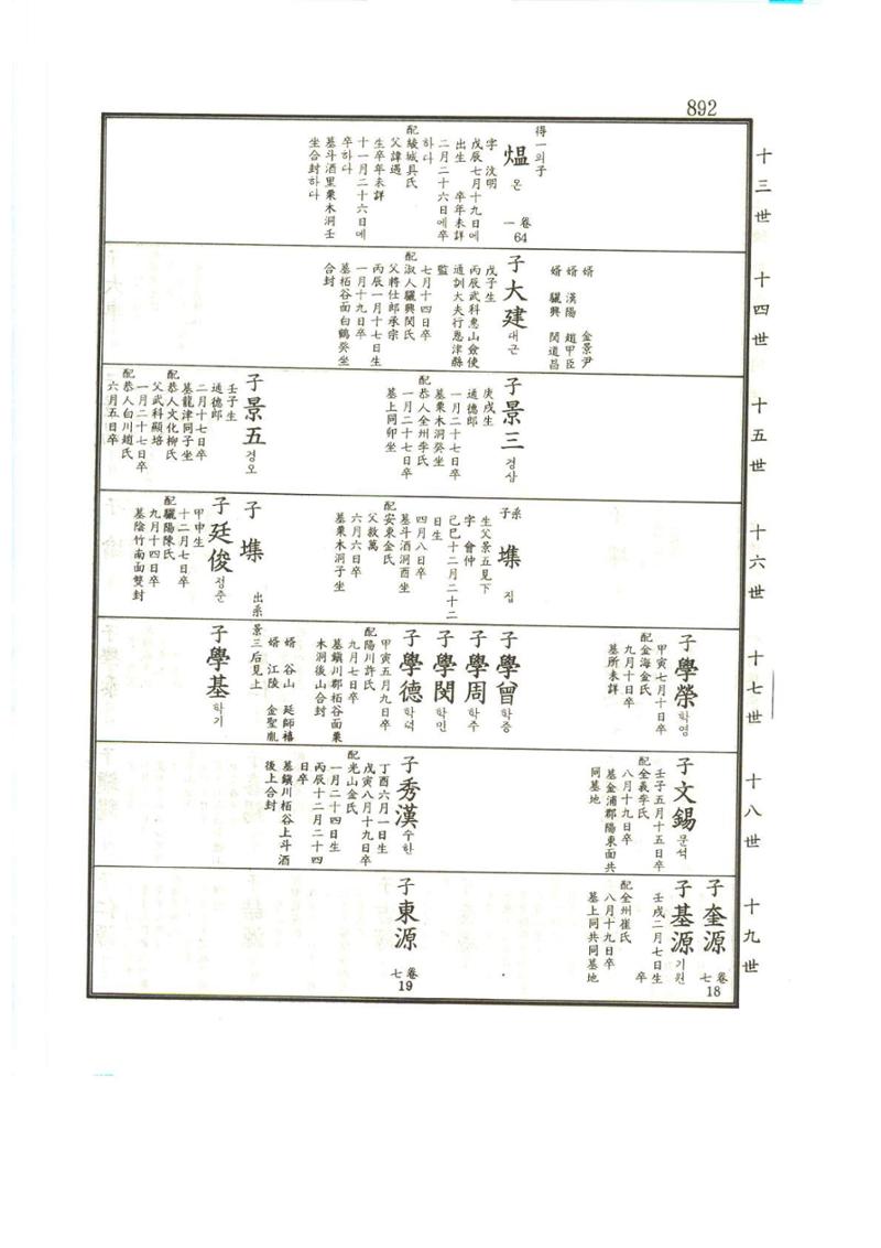 강릉유씨대동보1권하 343페이지