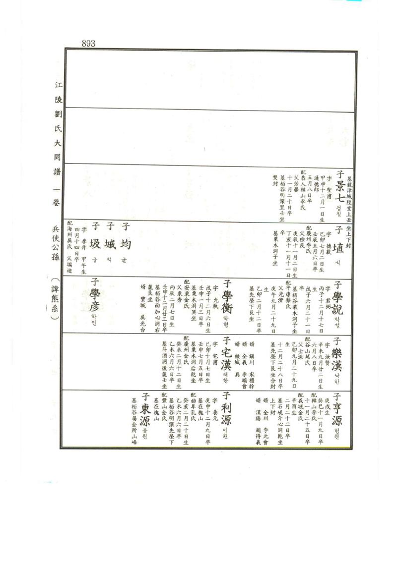 강릉유씨대동보1권하 344페이지