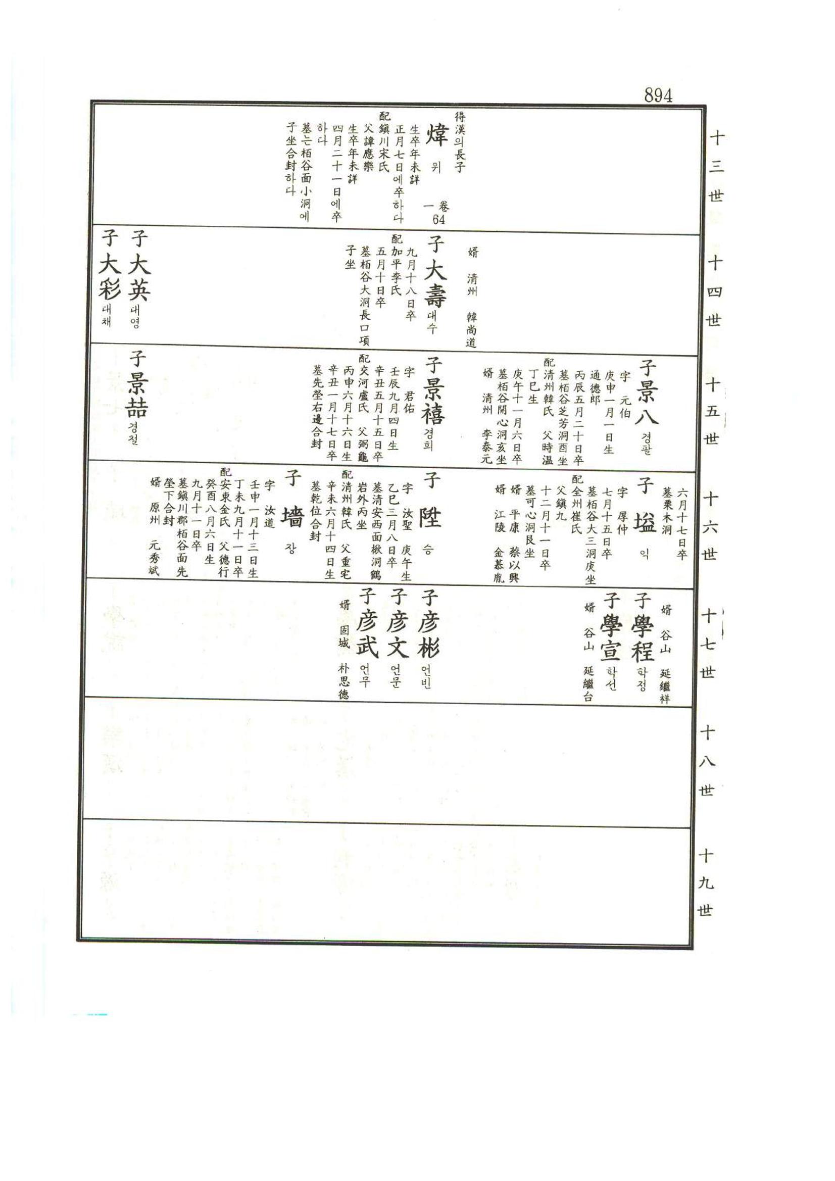 강릉유씨대동보1권하 345페이지