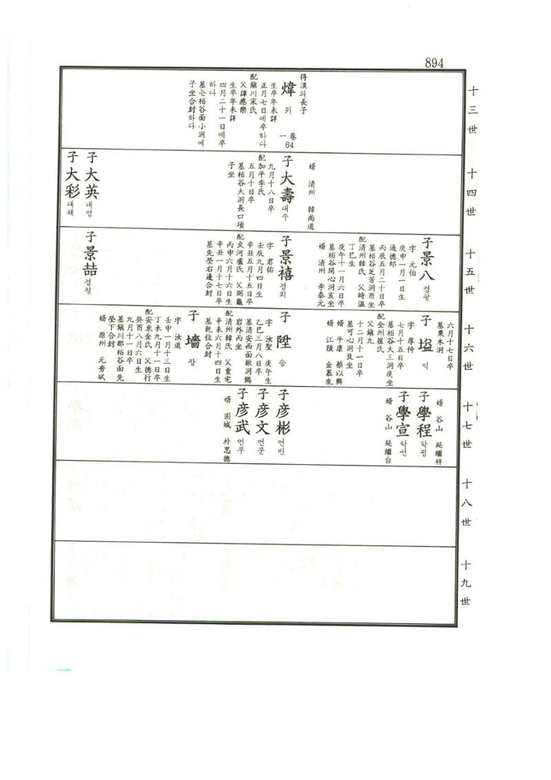 강릉유씨대동보1권하 345페이지