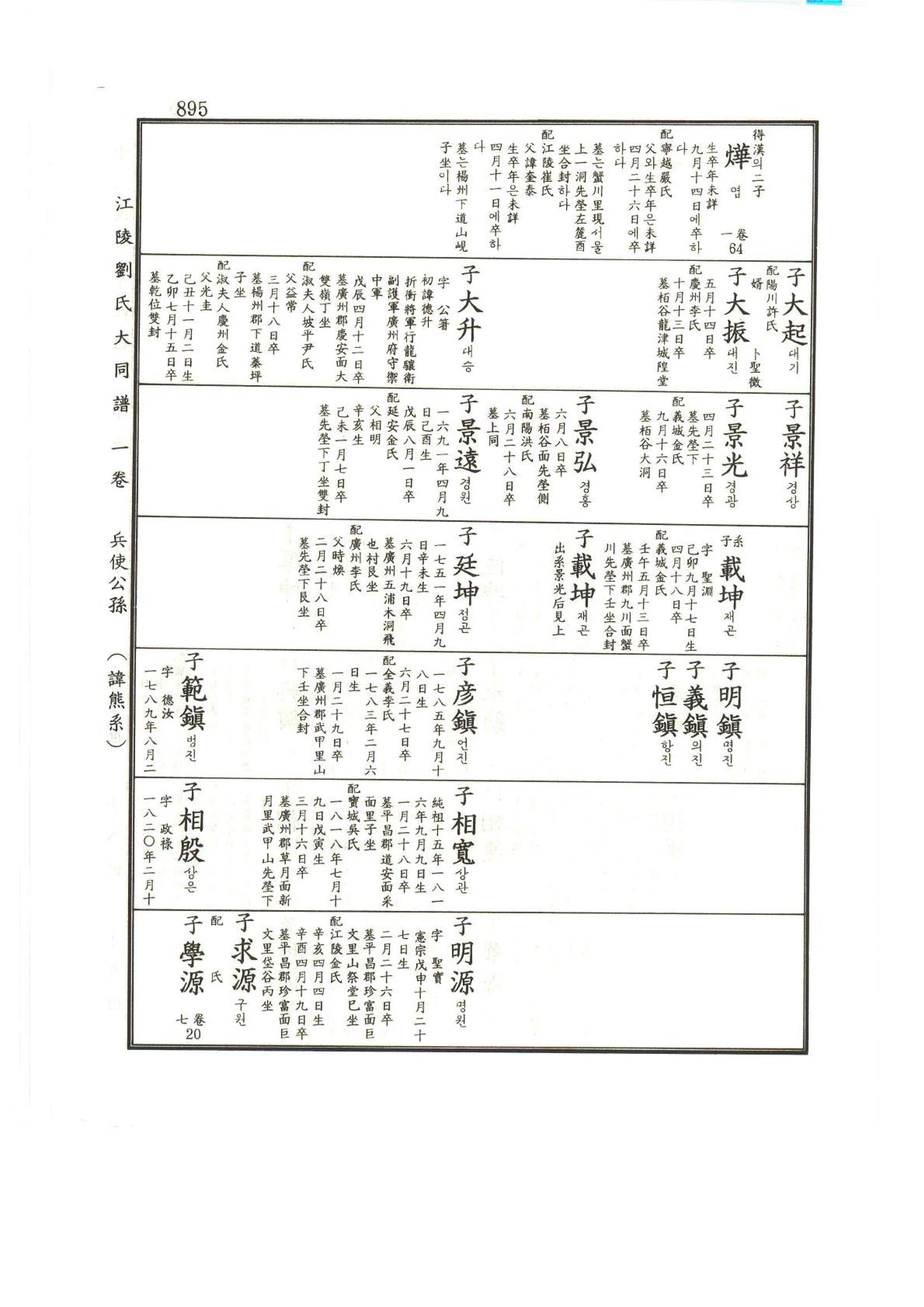 강릉유씨대동보1권하 346페이지