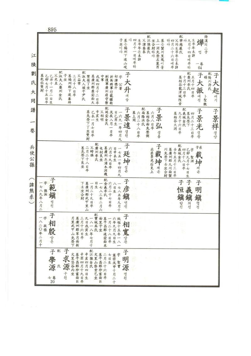 강릉유씨대동보1권하 346페이지