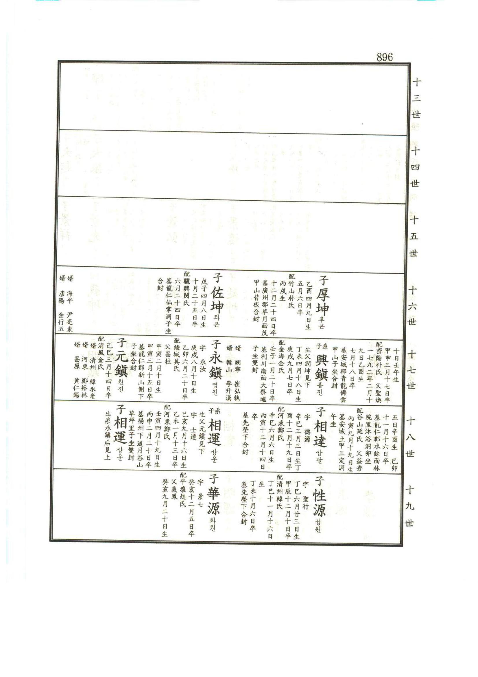 강릉유씨대동보1권하 347페이지