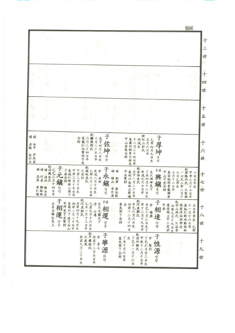 강릉유씨대동보1권하 347페이지
