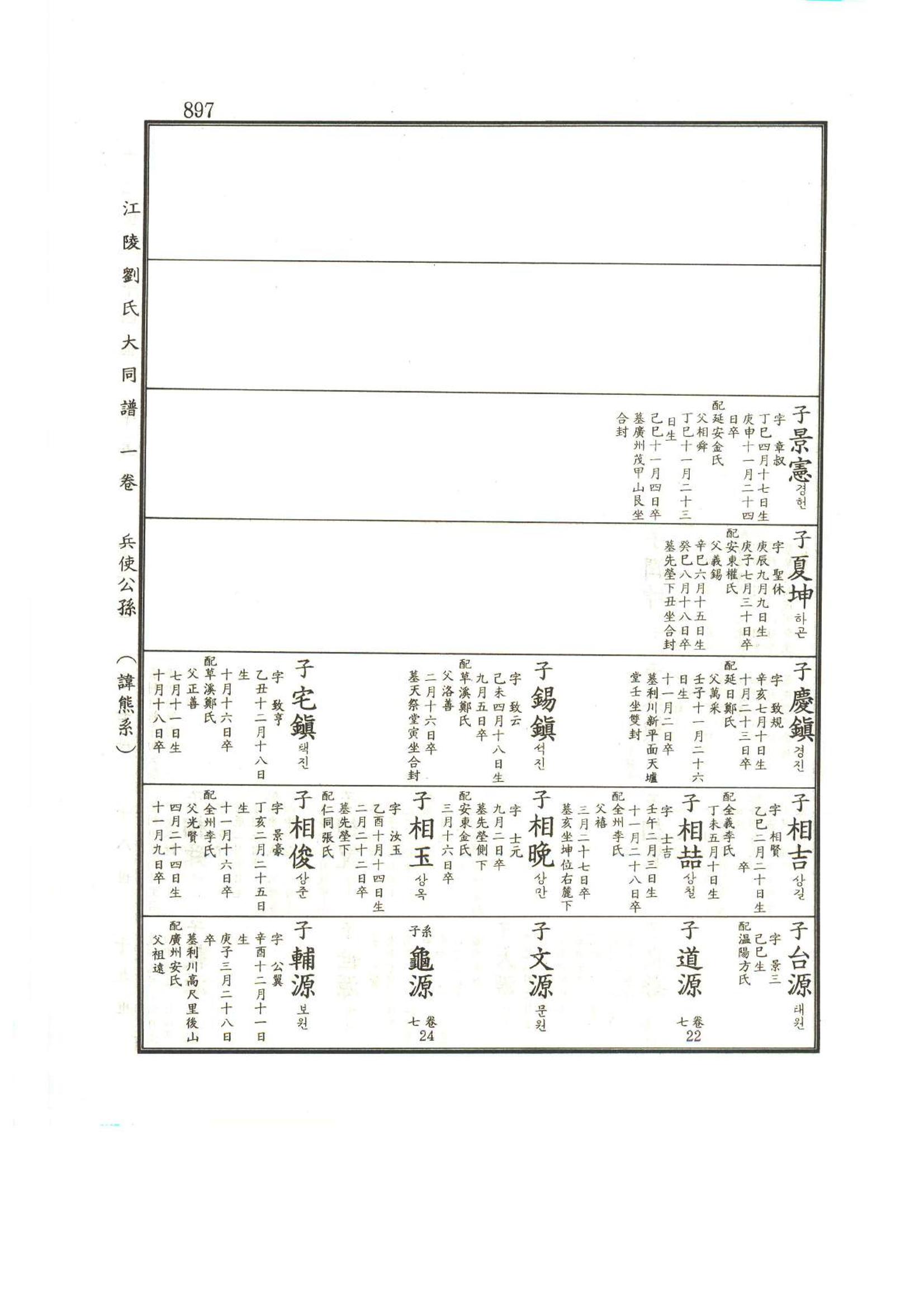 강릉유씨대동보1권하 348페이지
