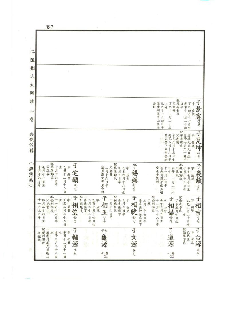 강릉유씨대동보1권하 348페이지