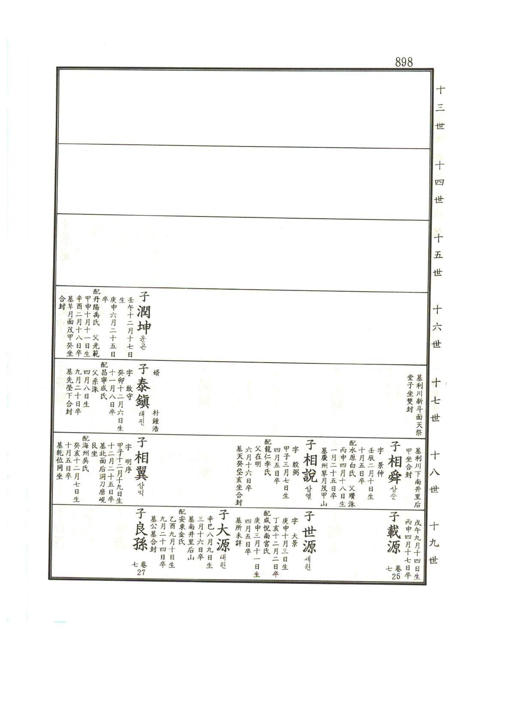 강릉유씨대동보1권하 349페이지