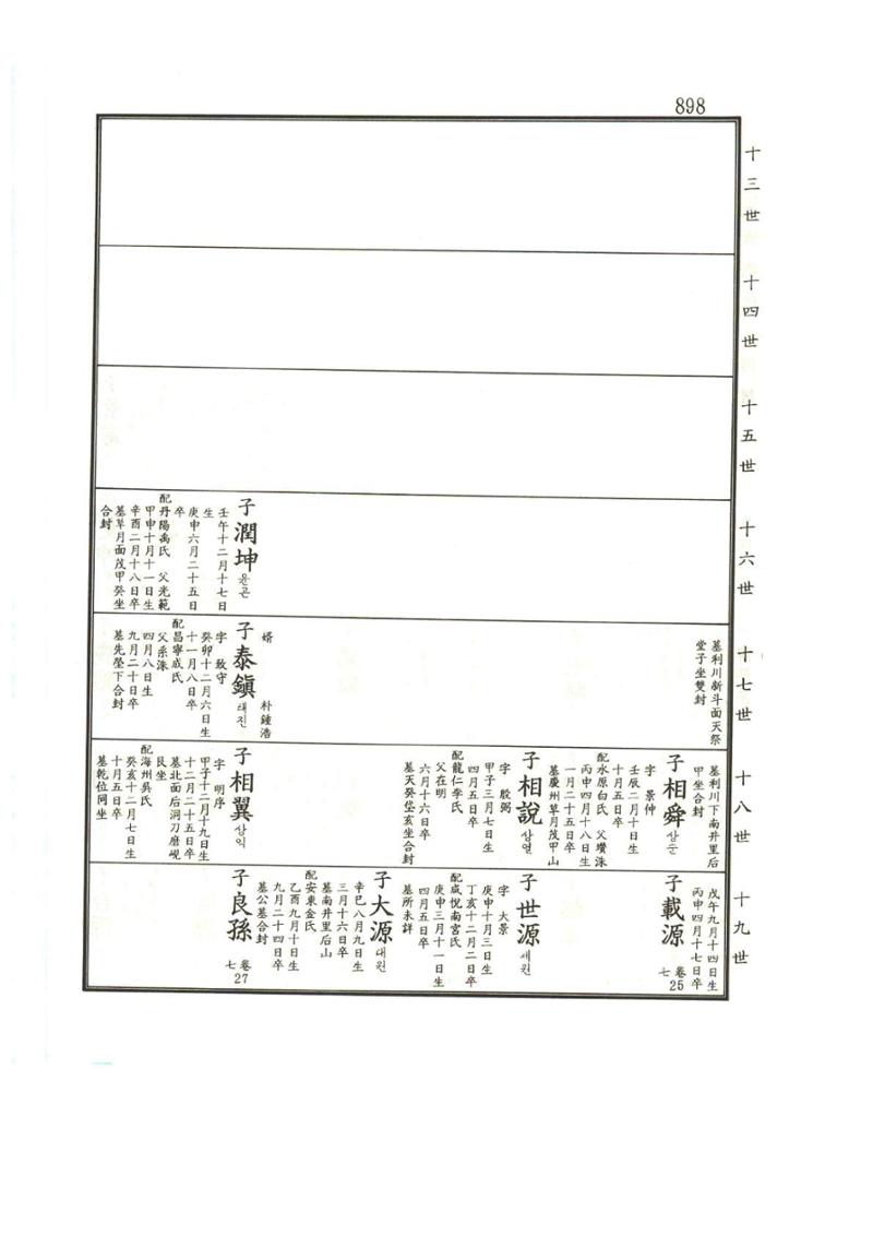 강릉유씨대동보1권하 349페이지